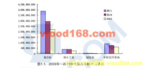 2009-2011҇zϰͼ(x)ľrͽy(tng)Ӌ