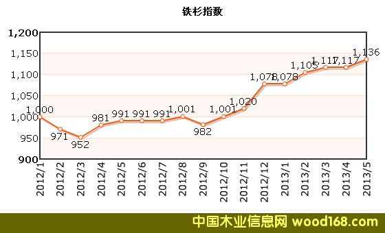2012-2013Fɼr(ji)ָ(sh)߄(sh)D