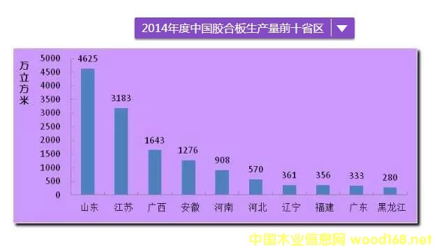 2014Ї(gu)zϰa(chn)ǰʮʡ^(q)